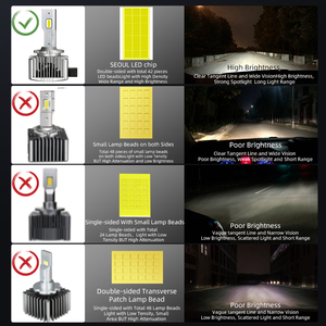 Đèn Pha LED D1S D3S D5S D8S Nhà Máy OEM 35000Lm 6000K Thay Thế Bóng Đèn <span class=keywords><strong>Xenon</strong></span> <span class=keywords><strong>HID</strong></span> Hệ Thống Chiếu Sáng Tự Động Bóng Đèn LED D1S - Product Image 2