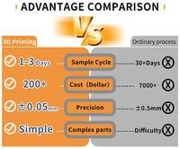 Services d'impression 3D de haute qualité, prototypes rapides professionnels, fabrication sur mesure en résine, nylon, ABS, plastique, SLA, PLA