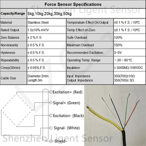 <span class=keywords><strong>LFE</strong></span>-5 Bánh Xe Đẩy Tải Trọng Nhỏ Áp Lực Nén Bánh Xe Máy Giặt Hình Bánh Donut 5Kg 10Kg 20/30/50Kg Cảm Biến Lực Loại Vòng Nhỏ - Product Image 6