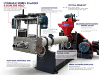 Machine de granulation de plastique industriel avec système de chauffage par induction électromagnétique