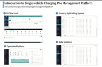 Plateforme Cloud CMS Professionnelle pour Système de Gestion de Recharge de Véhicules Électriques OCPP 1.6J 2.0.1 avec Application White Label pour Réseaux de Stations AC/DC