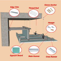 Perfil de Acero Galvanizado CE para Techo, Canal de Acero para Estructura Metálica, Montante y Riel para Paneles de Yeso para Proyecto en Panamá