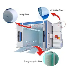Hot Selling 600G Ceiling Filter Auto Spray Booth Systems Roof Filter