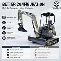 Mini-excavatrice FULCORE haute performance avec soupape de précision pour le travail de nivellement fin, sans cabine