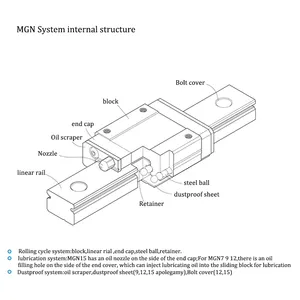 Guía lineal MGN7 MGN12H MGN15 MGN9 bloque Carro de riel deslizante pieza CNC pieza de impresora 3D riel lineal en miniatura