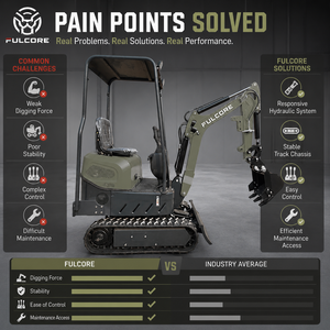 <span class=keywords><strong>Recrutement</strong></span> d'agents mondiaux FULCORE - Mini-excavatrice haute puissance 7KW - Configuration personnalisée - Logo et couleur personnalisés - Mini-excavatrice - Product Image 5