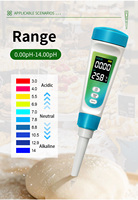 2026 All-New Digital pH Tester for Water & Semi-Solid - Ideal for Food, Cosmetics & Hydroponics Testing