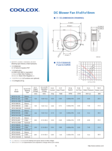 พัดลมแบบแรงเหวี่ยง CoolCox 50 มม. DC พร้อมใบพัดพลาสติกขนาดเล็ก 50x50x15 มม. สำหรับโถชำระล้างและเครื่องฟอกอากาศ เครื่องพิมพ์ 3 มิติ-ODM - Product Image 2