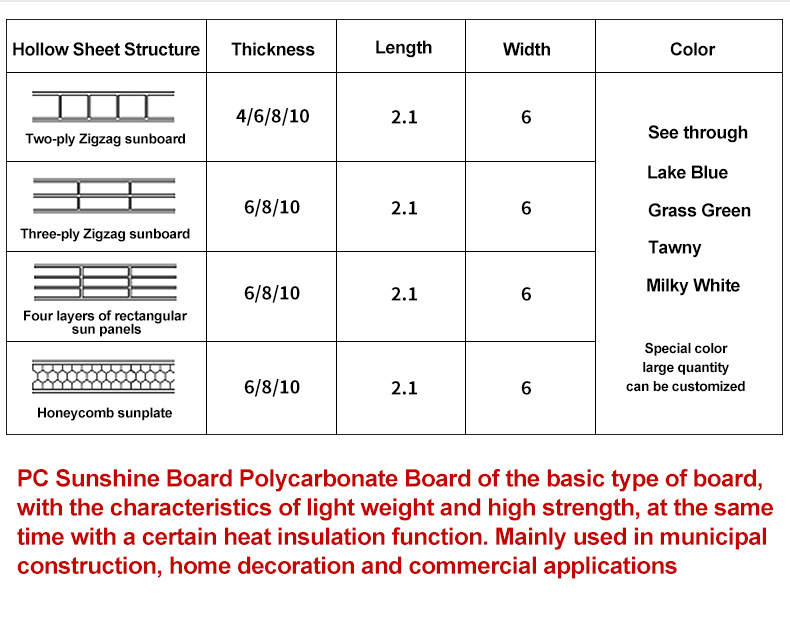 Polycarbonate sheet low price polycarbon supplier transparent clear awnings pc sheet Policarbonato solid sheet