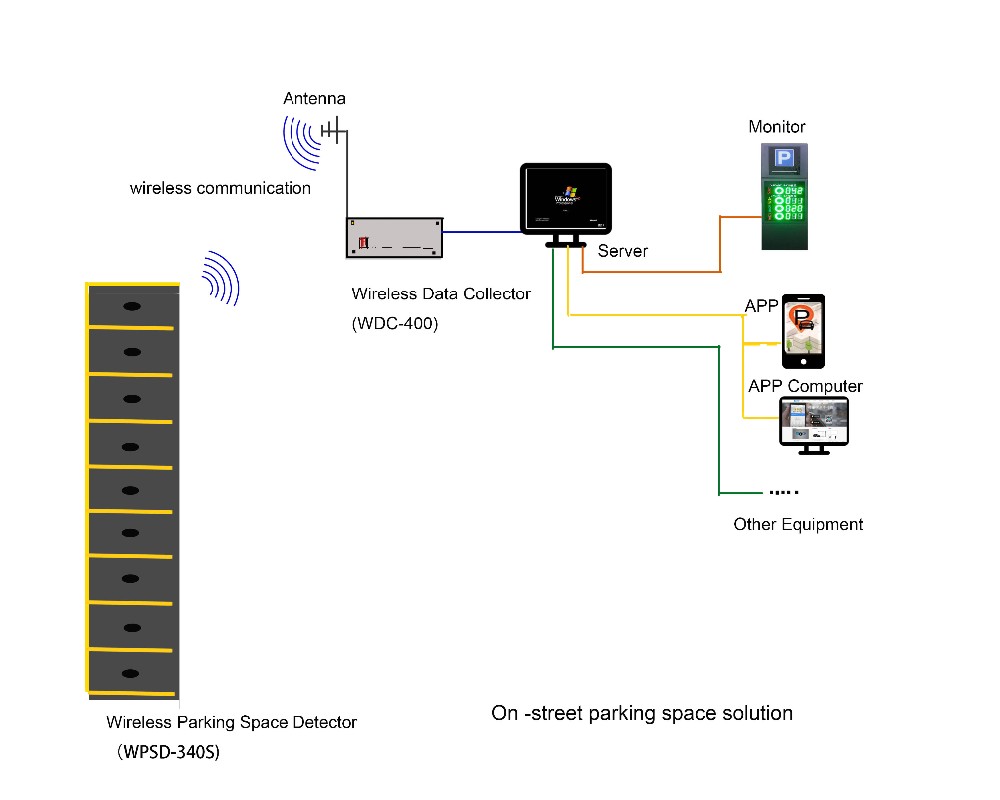 light sensor outdoor lora