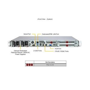 Servidor en Rack 1U SYS-112B-FWT, un Solo Socket, DDR5 ECC, NVMe Hot Swap, Barebone, Computación de Borde, Dispositivo de Red - Product Image 4