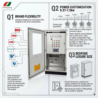 Boîtier de distribution de commande de ventilateur à démarrage direct et économie d'énergie, panneau de commande électrique, commandes de ventilateur industriel IP30 0.37-7.5kW