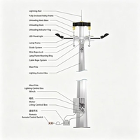 Projecteur LED d'extérieur OEM 1200W IP65 à faible éblouissement 140 lumens pour stades, mât de 30m pour l'éclairage des grands stades sportifs