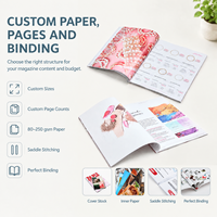 Impression de brochures, catalogues, livrets et magazines personnalisés de haute qualité A4 A5