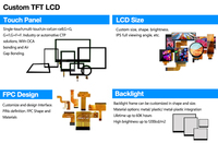 OEM TFT LCD AMOLED 2.4 2.8 3 3.5 4 4.3 5 5.5 7 8 9 10.1 pouces MIPI MCU RGB Petits modules d'affichage LCD à écran tactile IPS