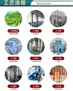 ओलिगोप्टाइड पाउडर खाद्य ग्रेड कई विनिर्देशों - Product Image 3