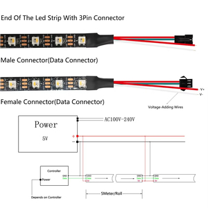 Dải đèn LED thông minh SK6812 RGBCW RGBW RGBWW RGBNW 5V <span class=keywords><strong>12V</strong></span> 24V 30 60 144 led IP20 IP65 IP67 chống nước ngoài trời - Product Image 5
