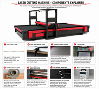 Machine de découpe laser textile à alimentation par rouleau pour tissus tricotés et maillots de bain