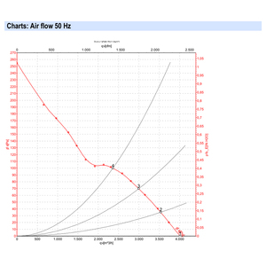 Ventiladores Axiales ebmpapst A4D400-AP12-15 de 400 mm, 135 W, 230 V CA, Ventiladores Eléctricos, Ventiladores de Aire Acondicionado, Ventiladores de Refrigeración Axiales - Product Image 4