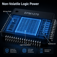 EPM1270F256C5N IC CPLD 980MC 6.2NS 256FBGA Type de montage en surface