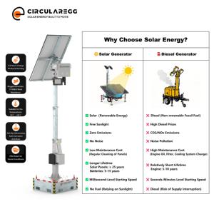 Limited Units Available <b>Solar</b> Energy <b>System</b> Off-grid <b>Solar</b> Portable <b>Light</b> Tower - Product Image 2