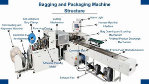 Máquina Automática para Embolsar Carpetas y Cuadernos A4, Máquina de Embolsado y Sellado al Vacío de Alta Velocidad con Succión de Película, Modelo W350F - Product Image 4