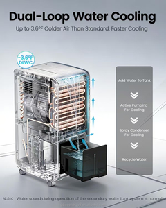 Mini climatiseur domestique POG1 5200 BTU à échange d'eau, sans énergie thermique, pour climatisation à air chaud - Product Image 2