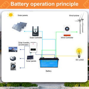 แบตเตอรี่สำรองพลังงานแสงอาทิตย์ LiFePO4 ความปลอดภัยสูง มาตรฐาน EU 12.8V 24V 50Ah 100Ah 200Ah พร้อมระบบป้องกัน BMS สำหรับรถบ้านและเรือยอชท์ - Product Image 3