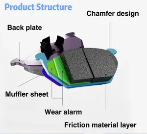 SDCX OEM ODM CX310 Genuine Brake Pads For Hyundai IX20/HYUNDAI CRETA DELANTERO 2019 Durable Car Brake Pad