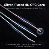 Cable de Altavoz YIVO XSSH FP-603 HIFI, Cable de Alta Fidelidad de Estructura Abierta, Baja Interferencia, Antienvejecimiento, Chapado en Plata 4N OFC, Cable a Granel para DIY OEM
