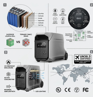 Estación de Energía Portátil DELTA 3 Ultra Plus Series, Generador Solar, Salida de CA de 3600W, Salida de Pico de 6000W (3072Wh) 3600W