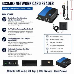 เครื่องอ่านเครือข่าย 433MHz 2.4GHz ของผู้ผลิต 17 จุดเชื่อมต่อ ระยะ 2000 ม. แท็ก 500 ตัว RSSI ระยะทาง -40 ℃   ระบบติดตามตำแหน่งเรียลไทม์ในคลังสินค้าโรงงาน - Product Image 2