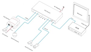 Switch PoE 8 ports avec isolation VLAN, Watchdog, transmission 10M/250M, indication de puissance, priorité d'alimentation. - Product Image 2