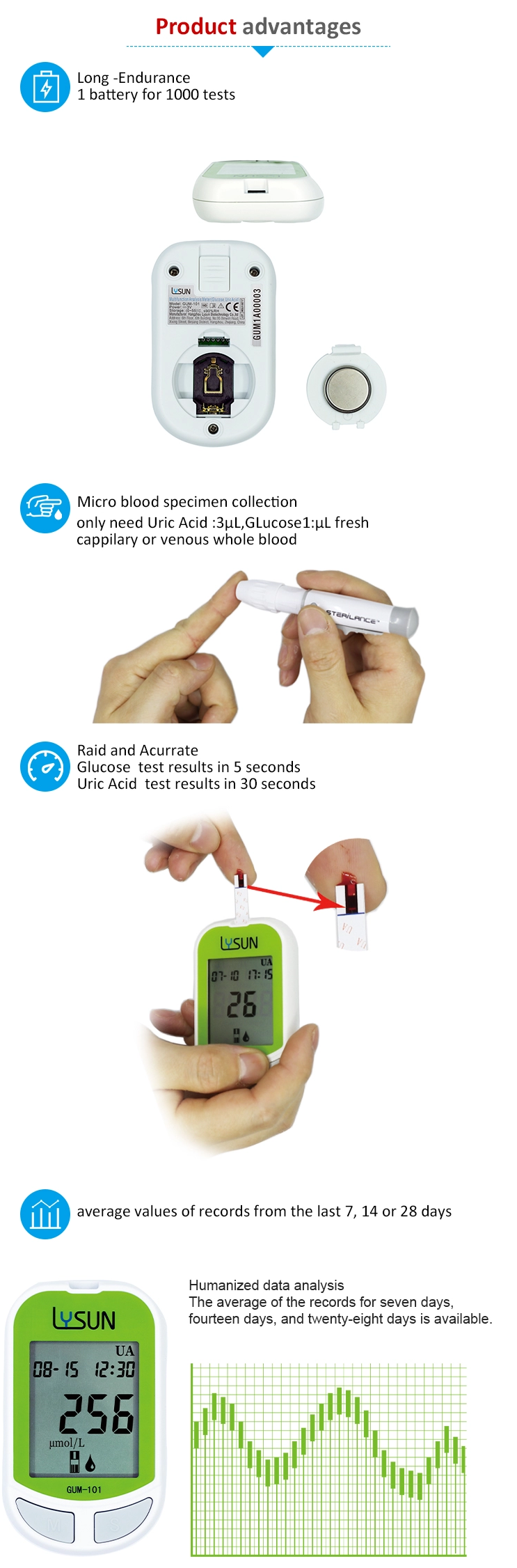 Lysun High Accuracy Health Care Blood Analysis Machine Portable Glucose Uric Acid Meter For Continuous Diabetes Monitoring