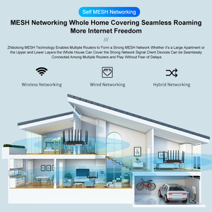 Módem inalámbrico 5g <span class=keywords><strong>Router</strong></span> con ranura para tarjeta SIM Red de Internet a través de <span class=keywords><strong>WiFi</strong></span> inalámbrico 6 y 1000Mbps LAN con cable SPI NAND Flash 128MB - Product Image 3