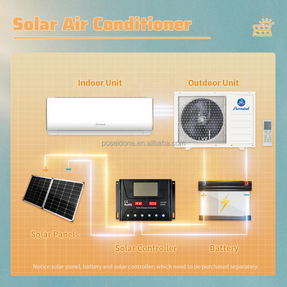 How to Choose the Best DC Inverter Air Conditioner: A Complete Buying Guide