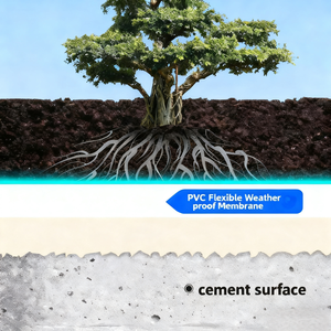 Precio <span class=keywords><strong>de</strong></span> fábrica, revestimiento <span class=keywords><strong>de</strong></span> 1,2mm/1,5mm, <span class=keywords><strong>membrana</strong></span> impermeable e ignífuga resistente a las raíces <span class=keywords><strong>de</strong></span> <span class=keywords><strong>Pvc</strong></span> <span class=keywords><strong>para</strong></span> estanque y piscina - Product Image 4