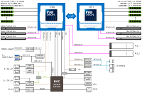 MS74-HB0 服务器主板 DDR5 RDIMM 插槽 LGA4710 2 个 10Gb/s LAN 端口 SATA 接口