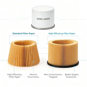 Nuevo Filtro de Aceite de Cartucho al por Mayor de Fábrica para <span class=keywords><strong>Tucson</strong></span>, Venue, Kona, <span class=keywords><strong>Sportage</strong></span>, K5 OEM 263502M000 1.6L Turbo 1 - Product Image 3