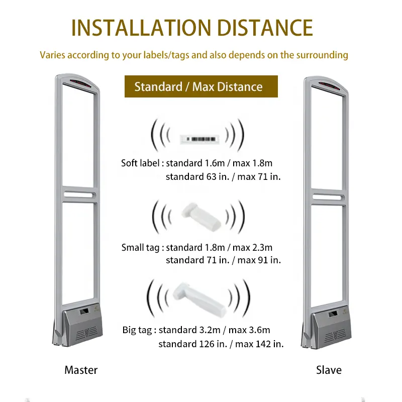 Fabriek Direct Leveren 3.6M Maximale Detectie Bereik Grey Abs Materiaal 58Khz Eas Am Detectiesysteem Voor Diverse Retail Anti-Diefstal