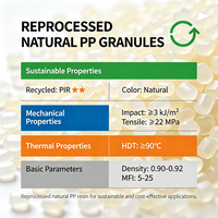 Granulés de PP naturel recyclé, pellets de polypropylène recyclé pour les plastiques généraux et le moulage par injection