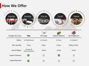 Affidabile Servizio di Acquisto <span class=keywords><strong>Online</strong></span> da Alibaba Express dalla Cina agli USA con Spedizione DDP in 7 Giorni, Agente di Spedizione verso USA - Product Image 3