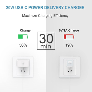 20w Charger <b>Cable</b> Fast Charging Pd <b>Usb</b> C Type C Wall Charger Adapter for phone <b>Usb</b> C Charger 25w - Product Image 5