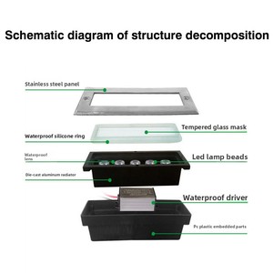 Dải thép không gỉ che chôn Đèn Ngoài Trời IP65 không thấm nước điện áp thấp Bóng đèn <span class=keywords><strong>Halogen</strong></span> đèn đường công viên mặt đất vuông - Product Image 3