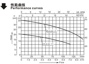 SUOU PLX <b>Hot</b> <b>Water</b> <b>Booster</b> <b>Pump</b> Efficient Clean <b>Water</b> Circulation & Ground Heating <b>Pump</b> - Product Image 5
