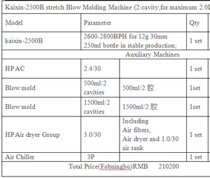4腔宽口塑料罐制造机小型企业自动宠物食品罐瓶拉伸吹瓶机 - Product Image 6