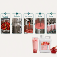 Leverancier van Bubble Tea, groothandelsprijs, 2,5 kg aardbeien fruitsap drank voor melktheewinkels