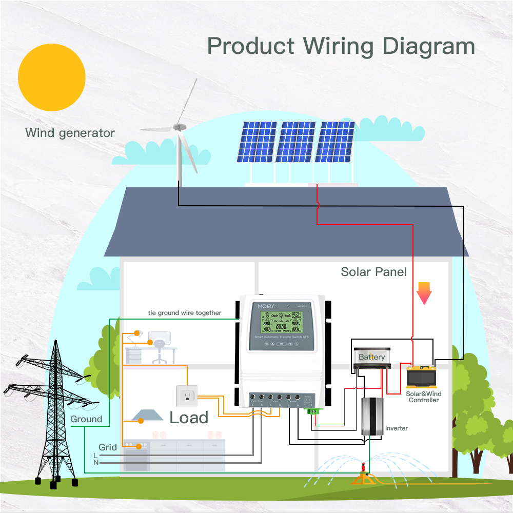 Smart Home <strong>Automatic</strong> <strong>Transfer</strong> <strong>Switch</strong> Energy Saving 16KW 80A 12 24 48VDC 110V 220VAC Reverse UPS Solar Energy System APP Remote