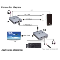 60m HDUSB-KVM xxtender 45 y 45 45 Cat5E atat6 1080P ranranmitter Receiver it o Papaptop To onitor onupupudio utput