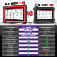 Potente lanzamiento X431 IMMO Plus x431 prog3 G3 programador clave 3 en 1 IMMO clon funciones de diagnóstico 2024 versión Global